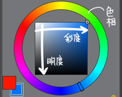 Yukijinet Clip Studio Paint おすすめショートカット配置一覧